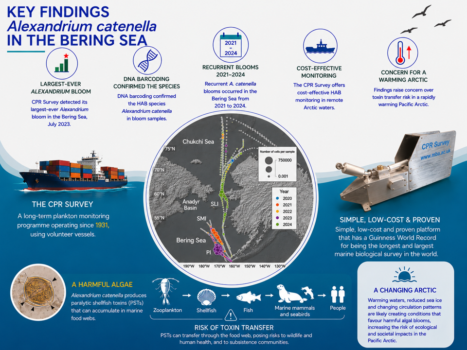 Infographic showing harmful agal blooms with data taken from CPR Survey.